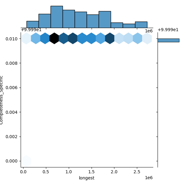 Citrobacter_koseri_all_longest_Completeness_Specific.png