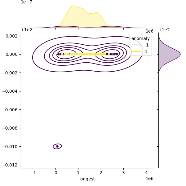 Citrobacter_koseri_sample_longest_Completeness_Specific.png