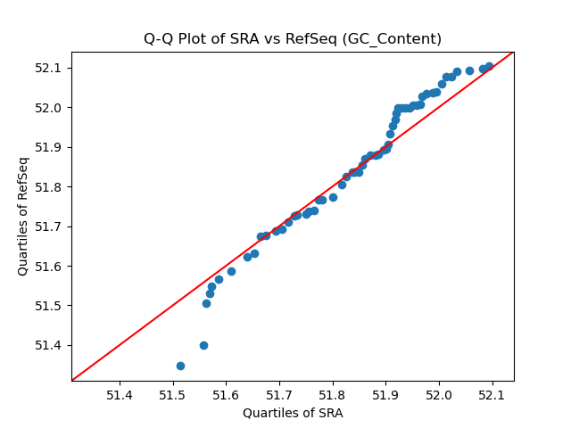 GC_Content qqplot