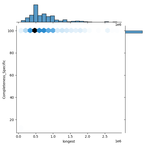 Citrobacter_portucalensis_all_longest_Completeness_Specific.png