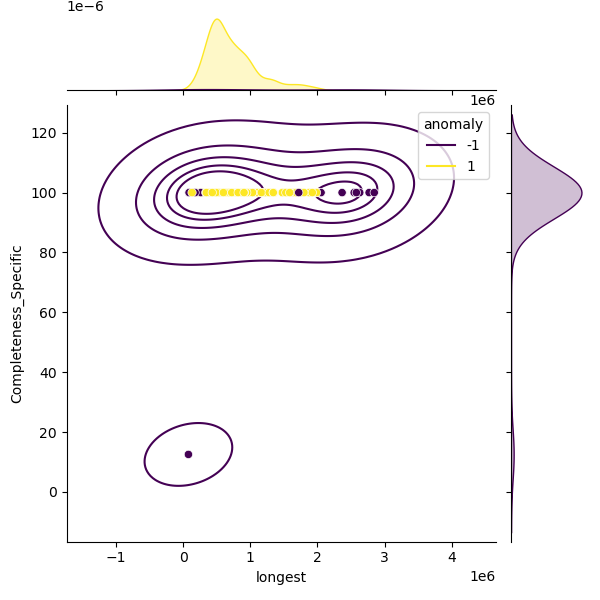 Citrobacter_portucalensis_sample_longest_Completeness_Specific.png