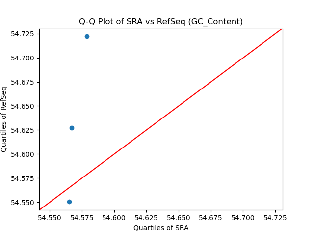 GC_Content qqplot