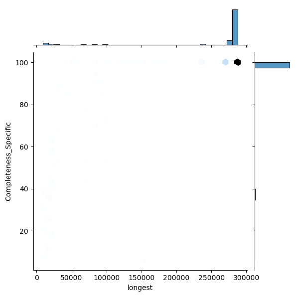 Citrobacter_rodentium_all_longest_Completeness_Specific.png