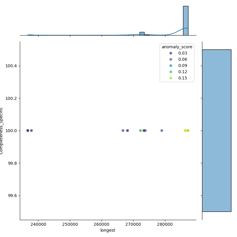 Citrobacter_rodentium_filt_longest_Completeness_Specific.png
