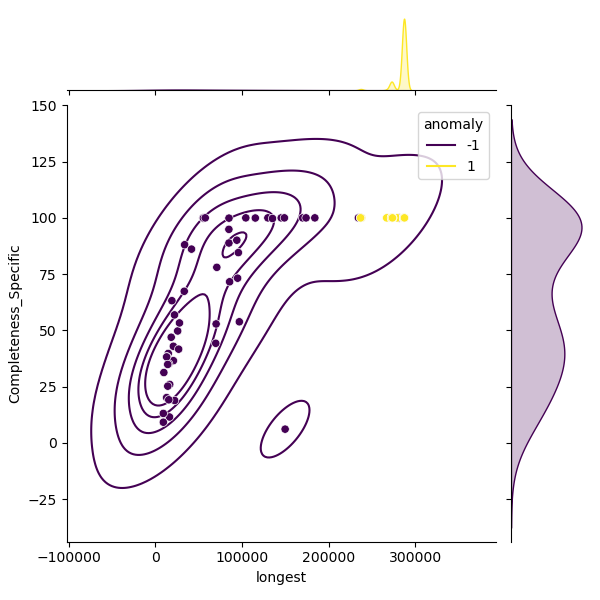 Citrobacter_rodentium_sample_longest_Completeness_Specific.png