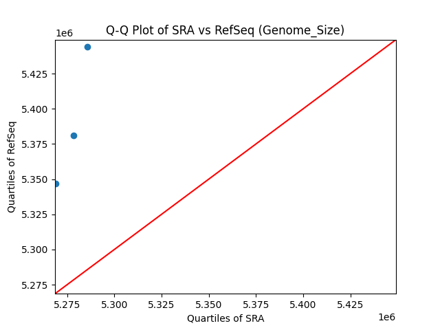 Genome_Size qqplot