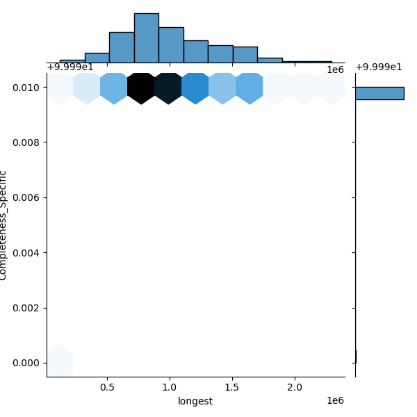Citrobacter_sedlakii_all_longest_Completeness_Specific.png