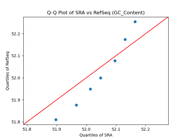 GC_Content qqplot