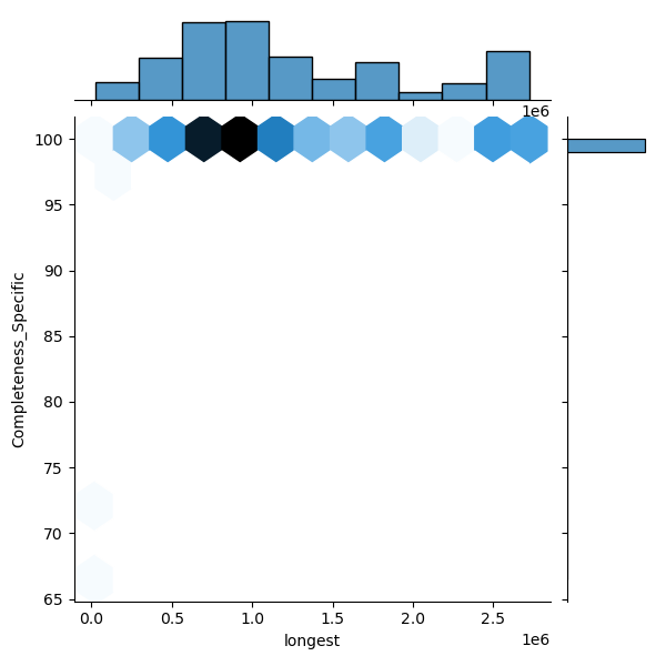 Citrobacter_werkmanii_all_longest_Completeness_Specific.png