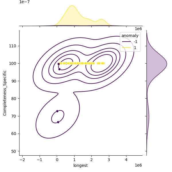 Citrobacter_werkmanii_sample_longest_Completeness_Specific.png