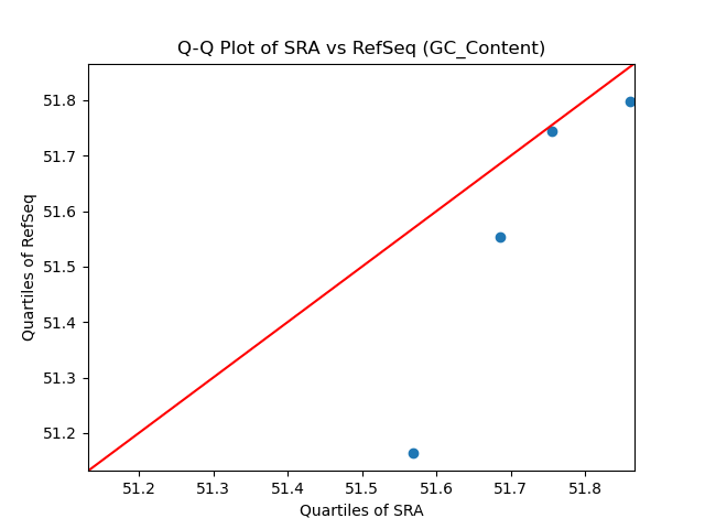 GC_Content qqplot