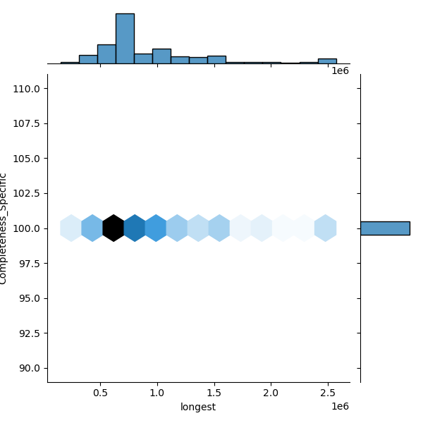Citrobacter_youngae_all_longest_Completeness_Specific.png
