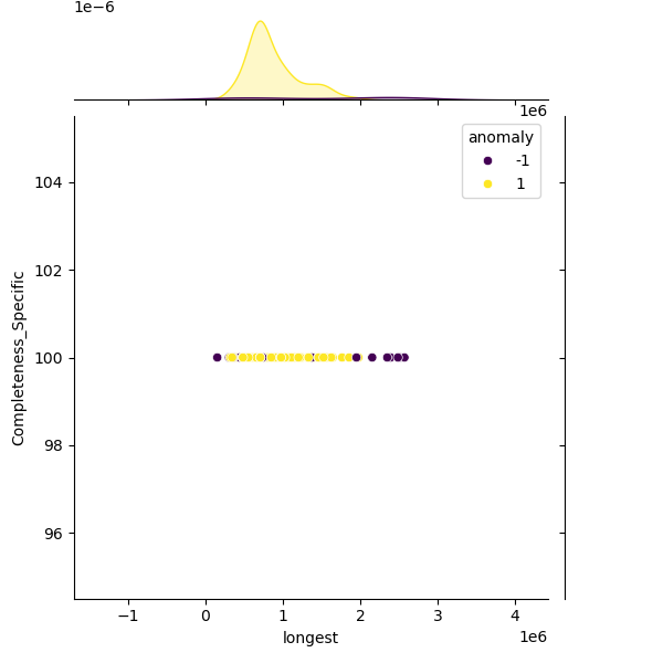 Citrobacter_youngae_sample_longest_Completeness_Specific.png