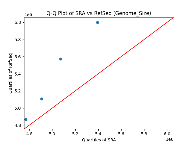 Genome_Size qqplot