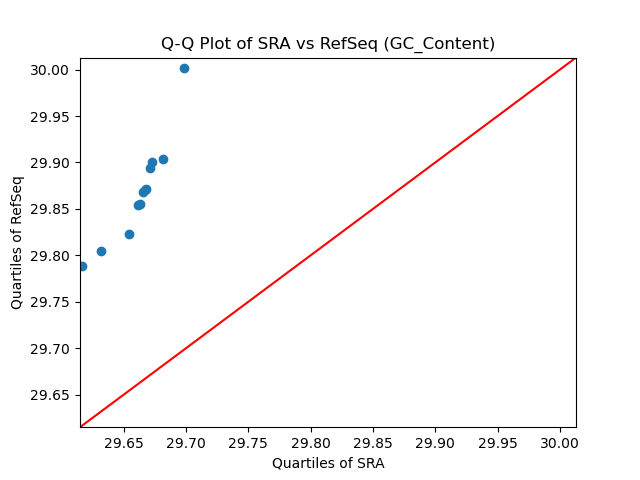 GC_Content qqplot