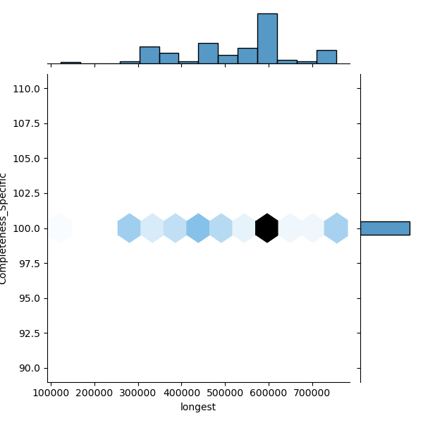 Clostridium_beijerinckii_all_longest_Completeness_Specific.png