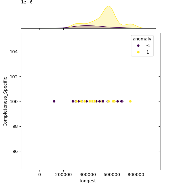 Clostridium_beijerinckii_sample_longest_Completeness_Specific.png
