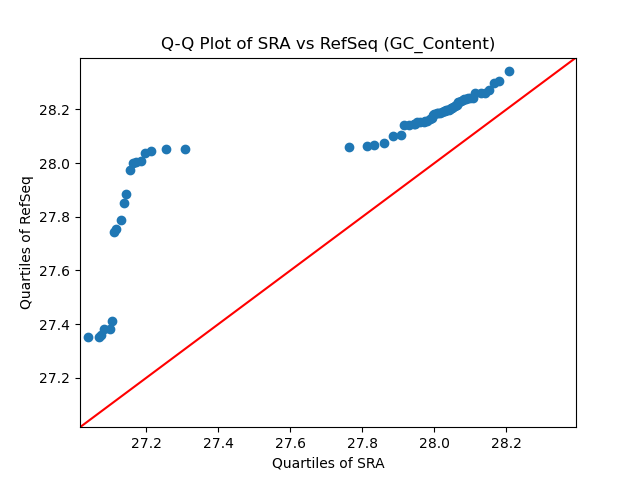 GC_Content qqplot