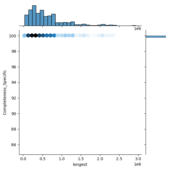 Clostridium_botulinum_all_longest_Completeness_Specific.png