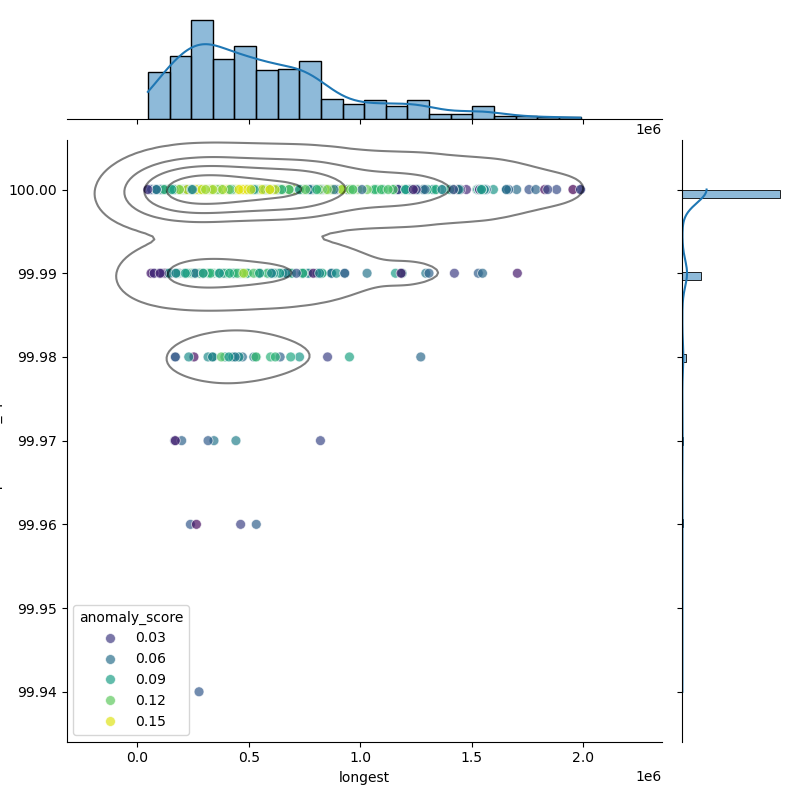 Clostridium_botulinum_filt_longest_Completeness_Specific.png