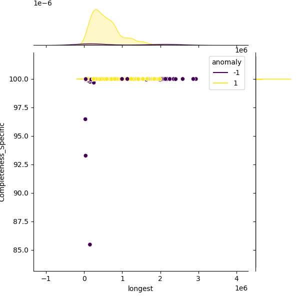 Clostridium_botulinum_sample_longest_Completeness_Specific.png