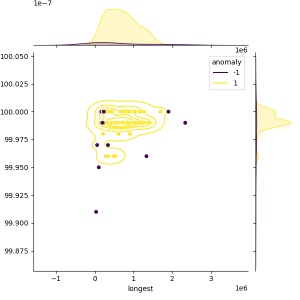 Clostridium_cagae_sample_longest_Completeness_Specific.png