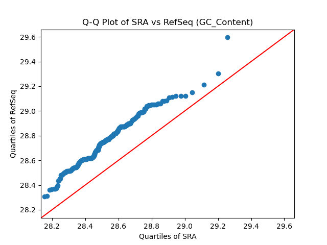 GC_Content qqplot