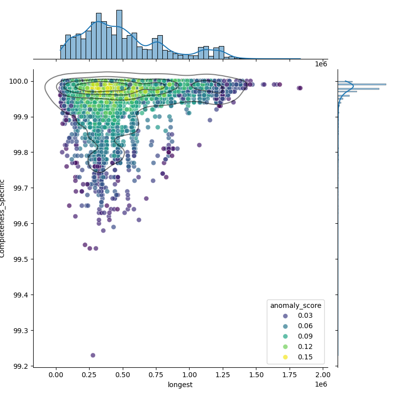 Clostridium_difficile_filt_longest_Completeness_Specific.png