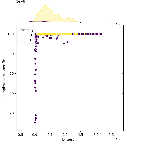 Clostridium_difficile_sample_longest_Completeness_Specific.png