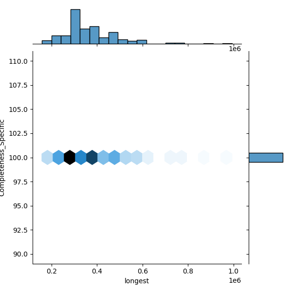 Clostridium_innocuum_all_longest_Completeness_Specific.png