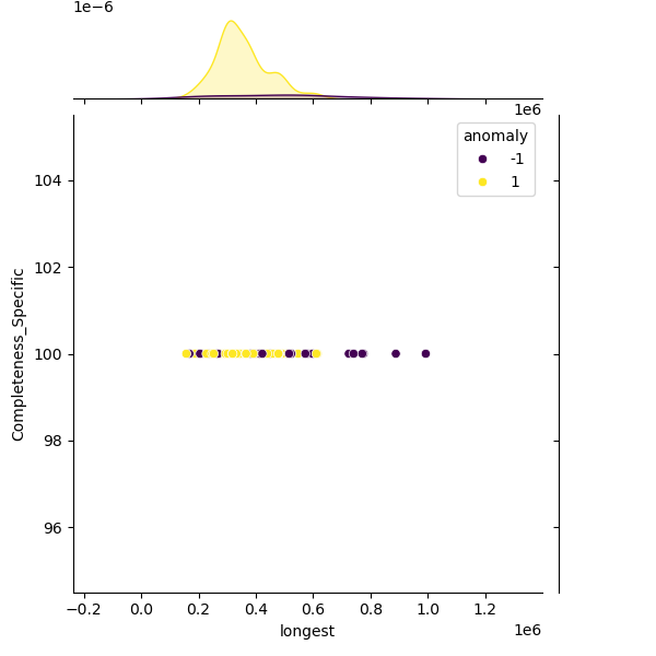Clostridium_innocuum_sample_longest_Completeness_Specific.png