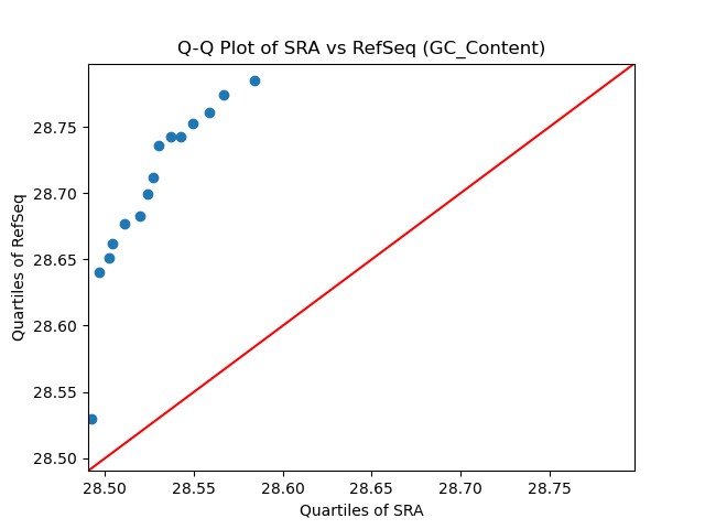 GC_Content qqplot