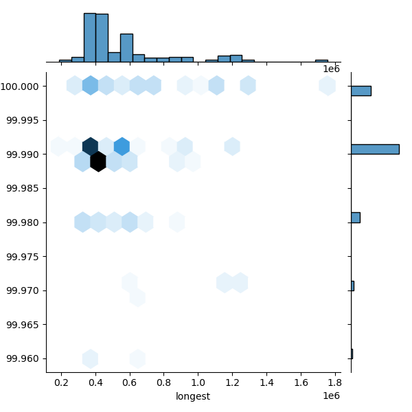 Clostridium_tetani_all_longest_Completeness_Specific.png