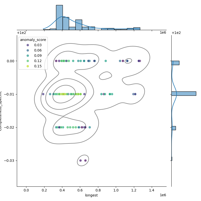 Clostridium_tetani_filt_longest_Completeness_Specific.png