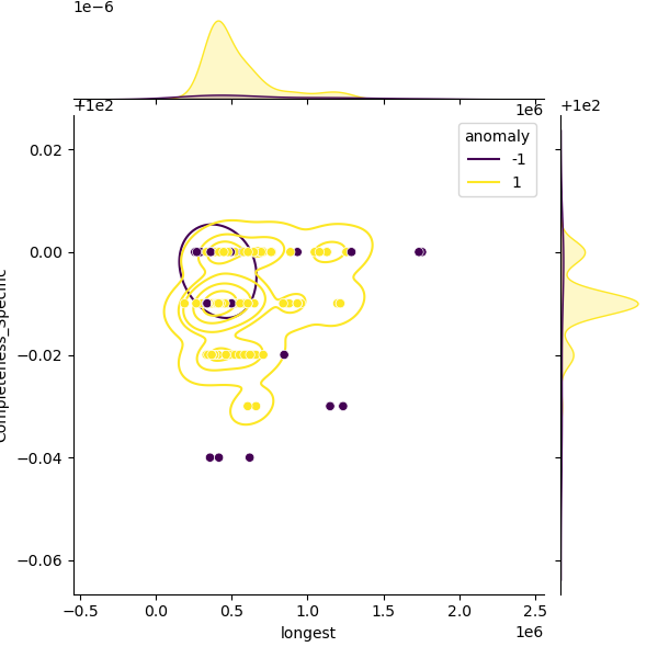 Clostridium_tetani_sample_longest_Completeness_Specific.png