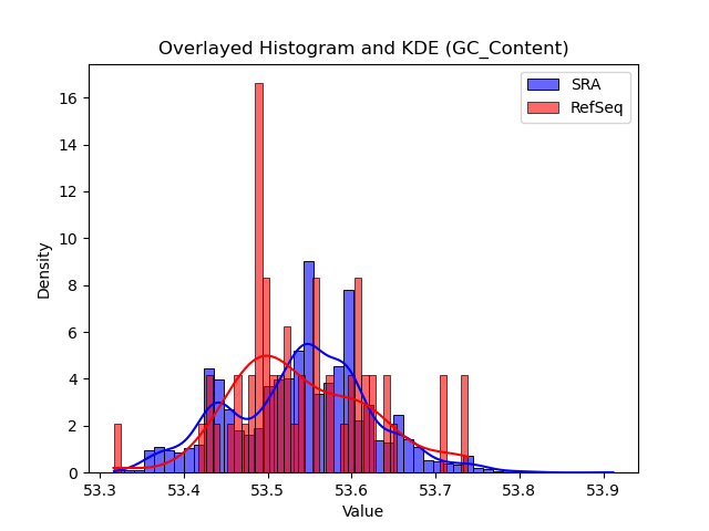 GC_Content histogram