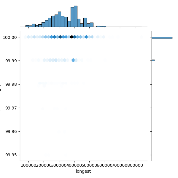 Corynebacterium_diphtheriae_all_longest_Completeness_Specific.png