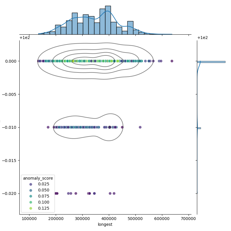 Corynebacterium_diphtheriae_filt_longest_Completeness_Specific.png