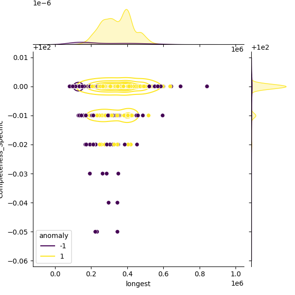 Corynebacterium_diphtheriae_sample_longest_Completeness_Specific.png