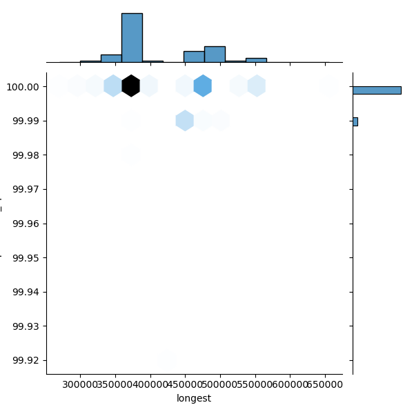 Corynebacterium_glutamicum_all_longest_Completeness_Specific.png
