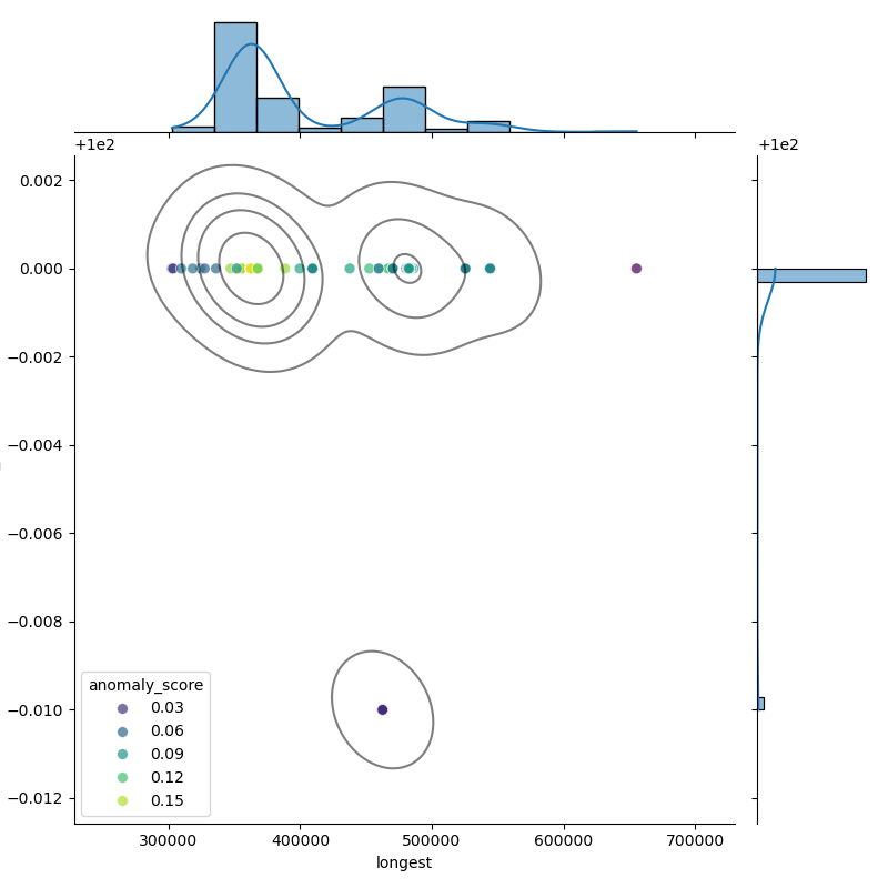 Corynebacterium_glutamicum_filt_longest_Completeness_Specific.png