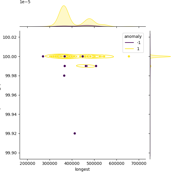 Corynebacterium_glutamicum_sample_longest_Completeness_Specific.png