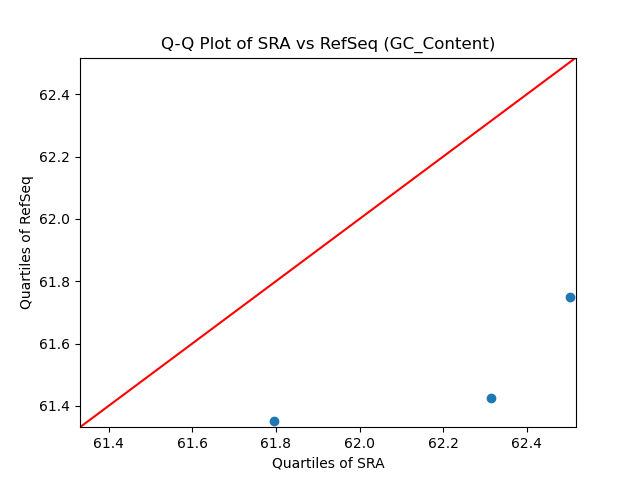 GC_Content qqplot