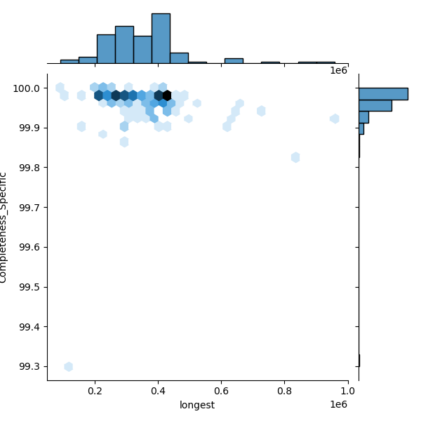 Corynebacterium_jeikeium_all_longest_Completeness_Specific.png