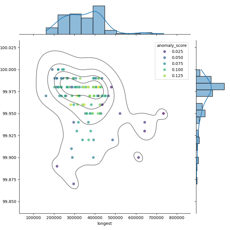 Corynebacterium_jeikeium_filt_longest_Completeness_Specific.png
