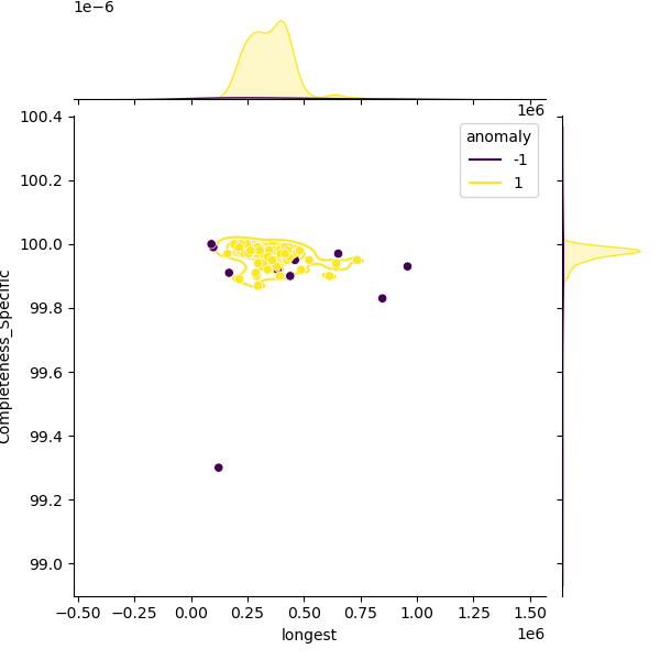 Corynebacterium_jeikeium_sample_longest_Completeness_Specific.png