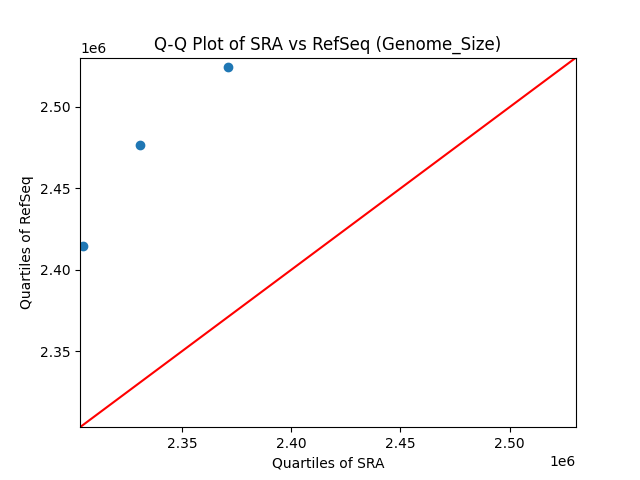 Genome_Size qqplot