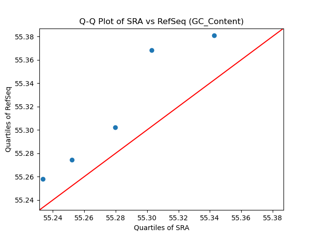 GC_Content qqplot