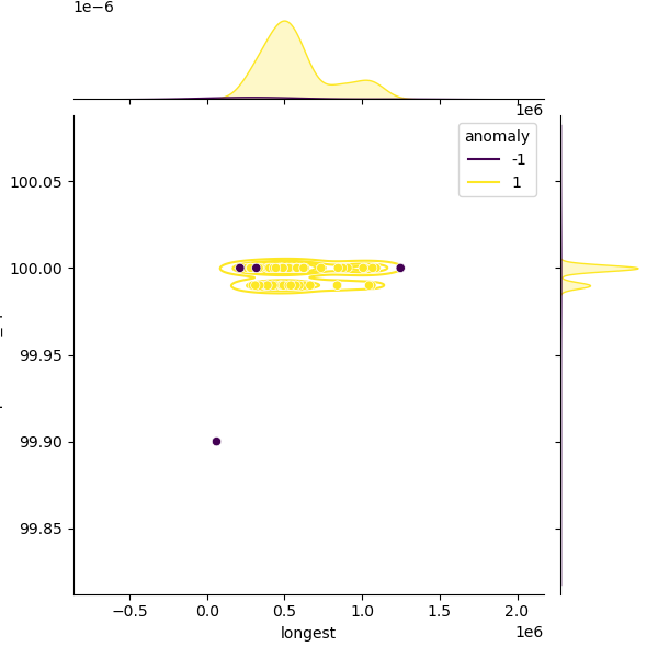 Corynebacterium_pseudodiphtheriticum_sample_longest_Completeness_Specific.png