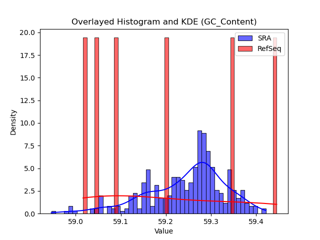 GC_Content histogram